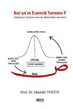 Kur'an'ın Ezoterik Yorumu - V kapağı